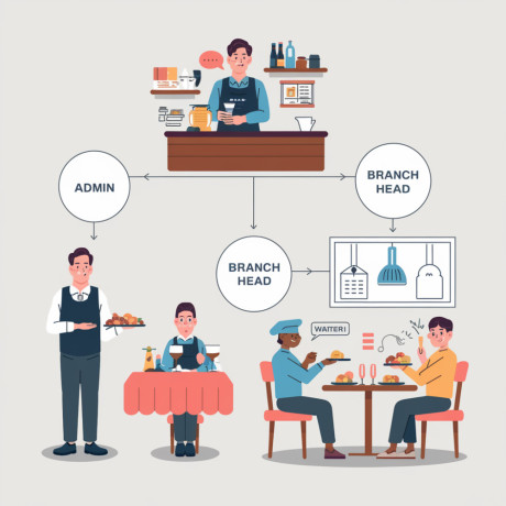 simplify-your-restaurant-business-big-4